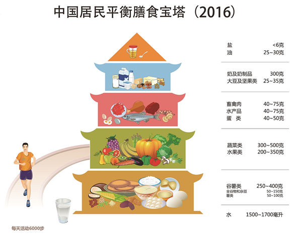 燕麥片與粗糧