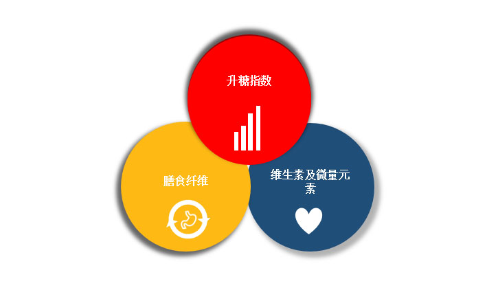 高血糖吃什么