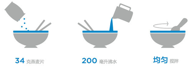 燕麥片開水沖泡