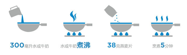 燕麥片大火烹煮