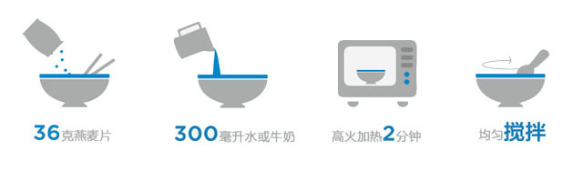 燕麥片微波爐加熱